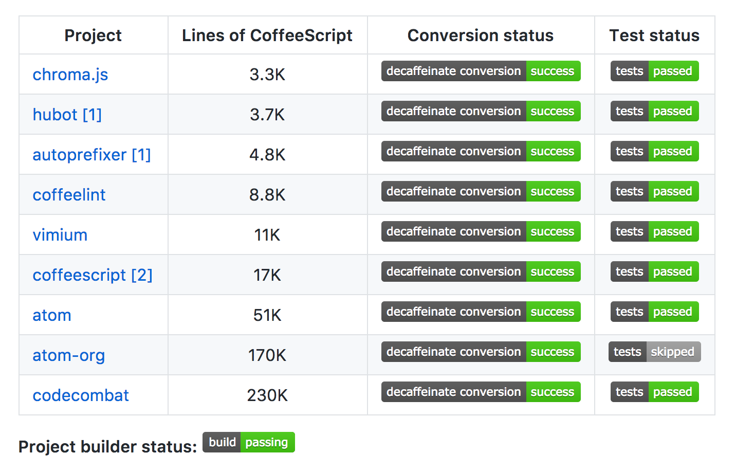 decaffeinate tests, all passing