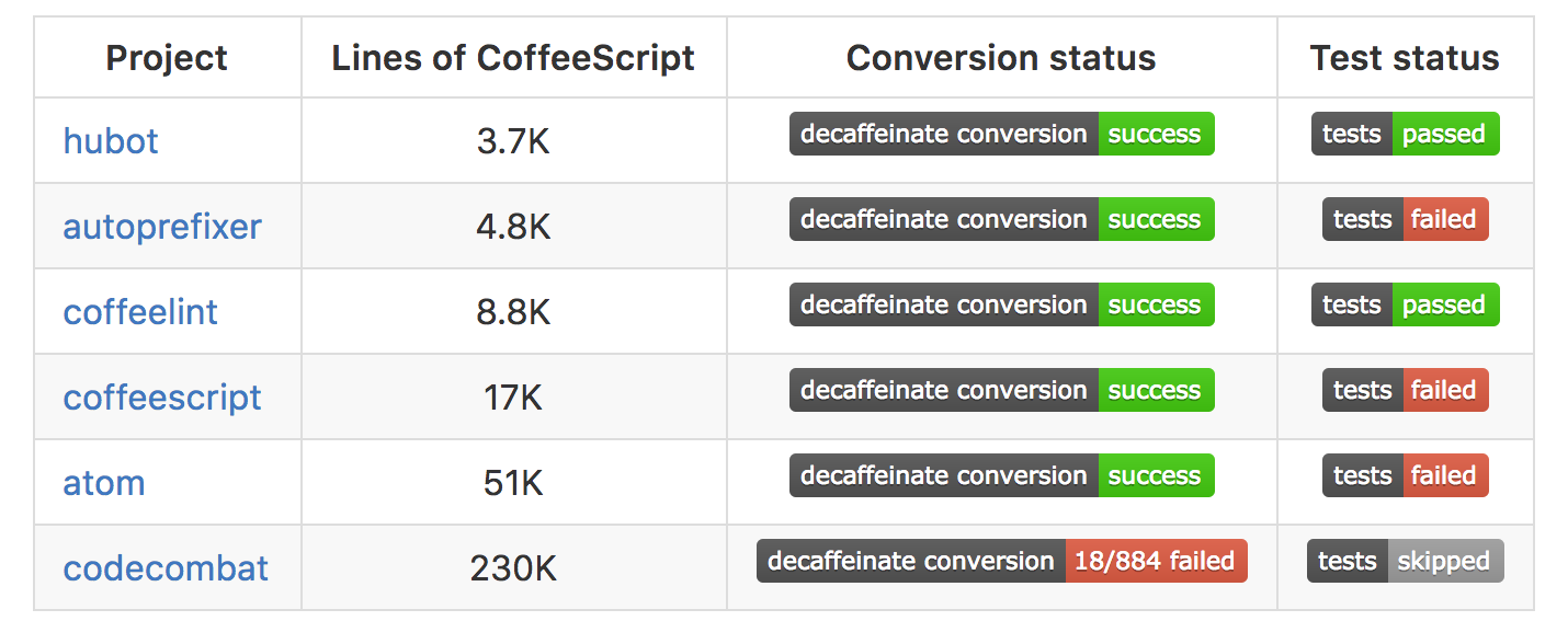 decaffeinate tests with many errors